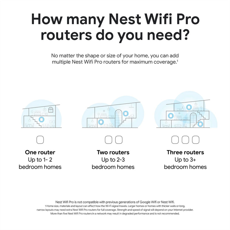 Google Nest Wifi Pro Home Mesh Wi-Fi 6E System [3-Pack]