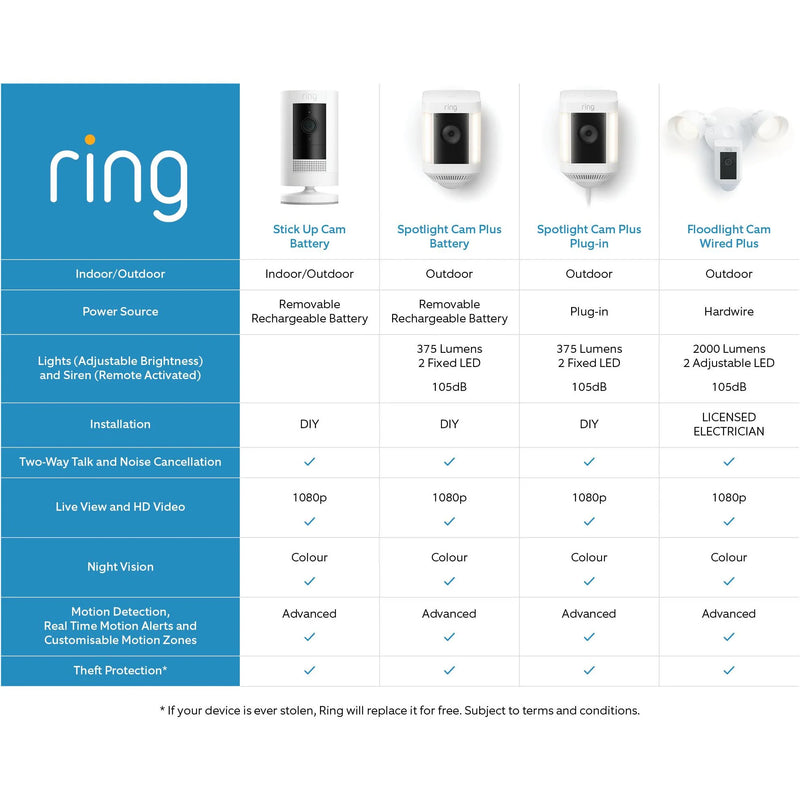 Ring Stick Up Cam Battery 2 Pack [3rd Gen] (White)